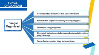 Mencapai atau merealisasikan tujuan bersama
Menentukan tugas dari masing-masing anggota
Penetapan tanggungjawab
Mencegah kelambatan-kelambatan kerja serta kesulitan
yang dihadapi
Pemanfaatan sumber daya secara efisien
Fungsi
Organisasi
FUNGSI
ORGANISASI
 