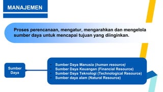 MANAJEMEN
Proses perencanaan, mengatur, mengarahkan dan mengelola
sumber daya untuk mencapai tujuan yang diinginkan.
Sumber
Daya
• Sumber Daya Manusia (human resource)
• Sumber Daya Keuangan (Financial Resource)
• Sumber Daya Teknologi (Technological Resource)
• Sumber daya alam (Natural Resource)
 