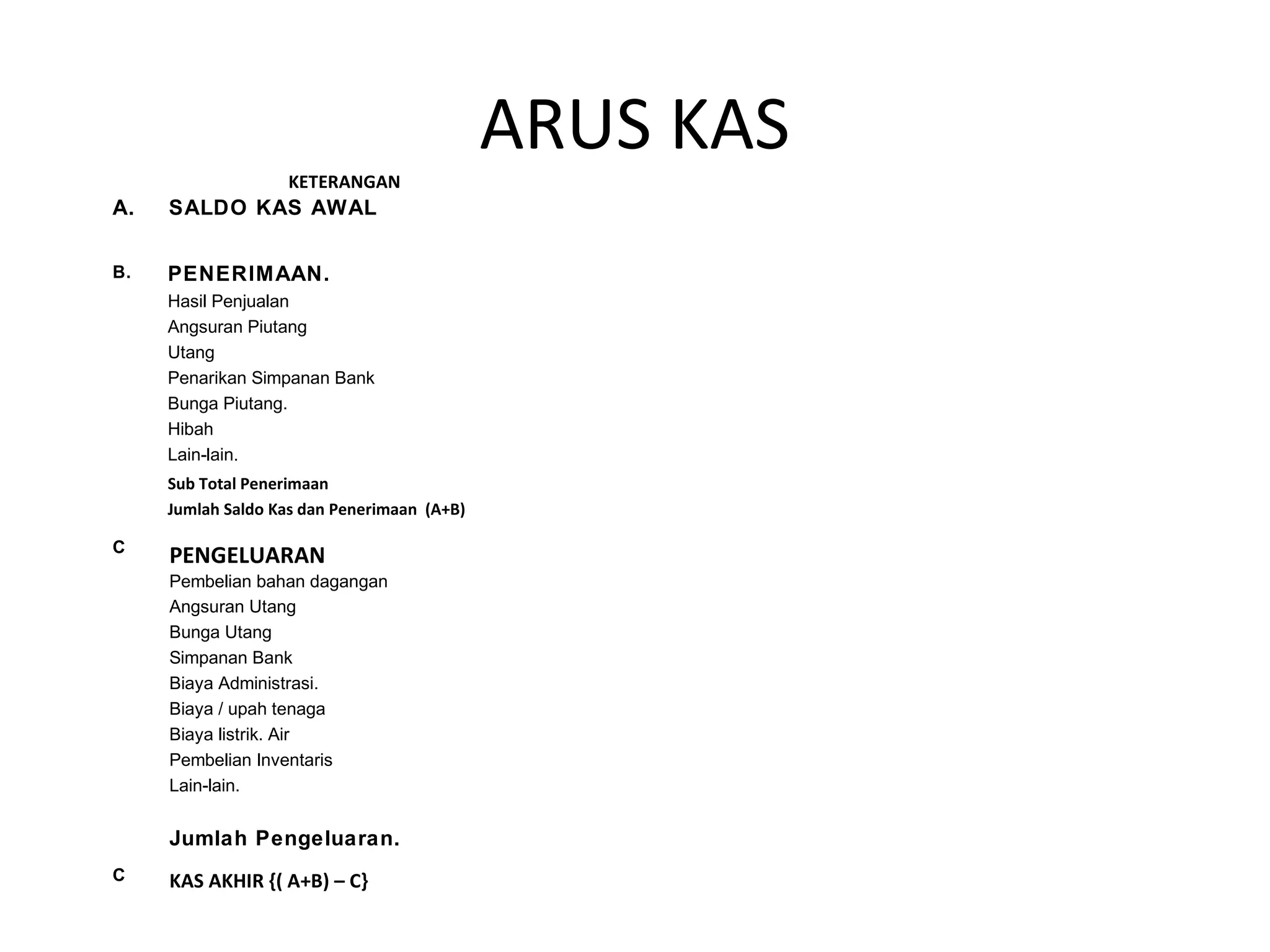 ARUS KAS
KETERANGAN
A. SALDO KAS AWAL
B. PENERIMAAN.
Hasil Penjualan
Angsuran Piutang
Utang
Penarikan Simpanan Bank
Bunga Piutang.
Hibah
Lain-lain.
Sub Total Penerimaan
Jumlah Saldo Kas dan Penerimaan (A+B)
C
PENGELUARAN
Pembelian bahan dagangan
Angsuran Utang
Bunga Utang
Simpanan Bank
Biaya Administrasi.
Biaya / upah tenaga
Biaya listrik. Air
Pembelian Inventaris
Lain-lain.
Jumlah Pengeluaran.
C KAS AKHIR {( A+B) – C}
 