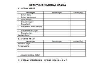 Manajemen keuangan UMKM