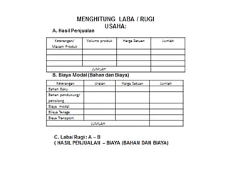 Manajemen keuangan UMKM