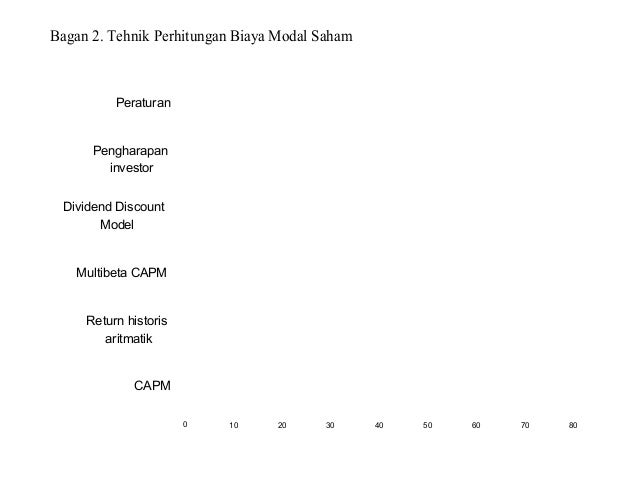 Manajemen keuangan bab 11