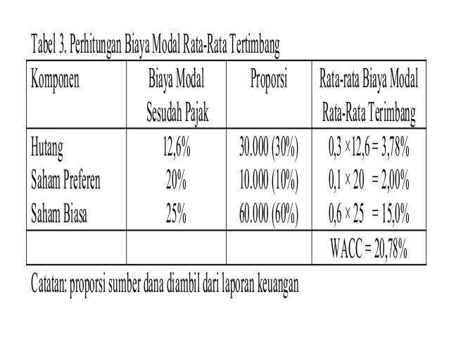Manajemen Keuangan Bab 11