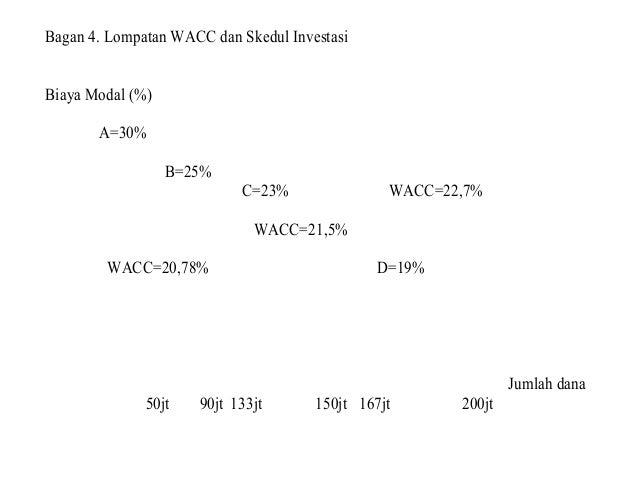 Manajemen Keuangan Bab 11