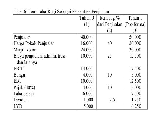 Manajemen Keuangan Bab 20