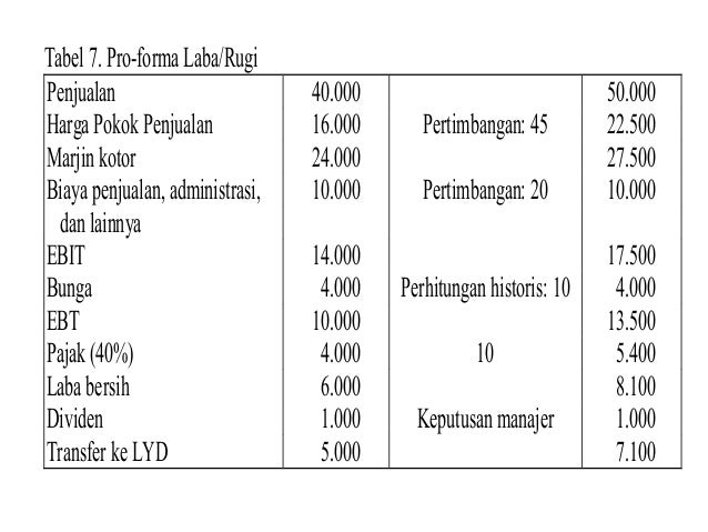 Manajemen Keuangan Bab 20
