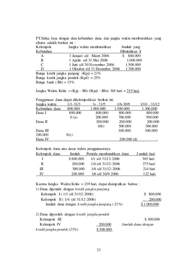 Manajemen Keuangan I