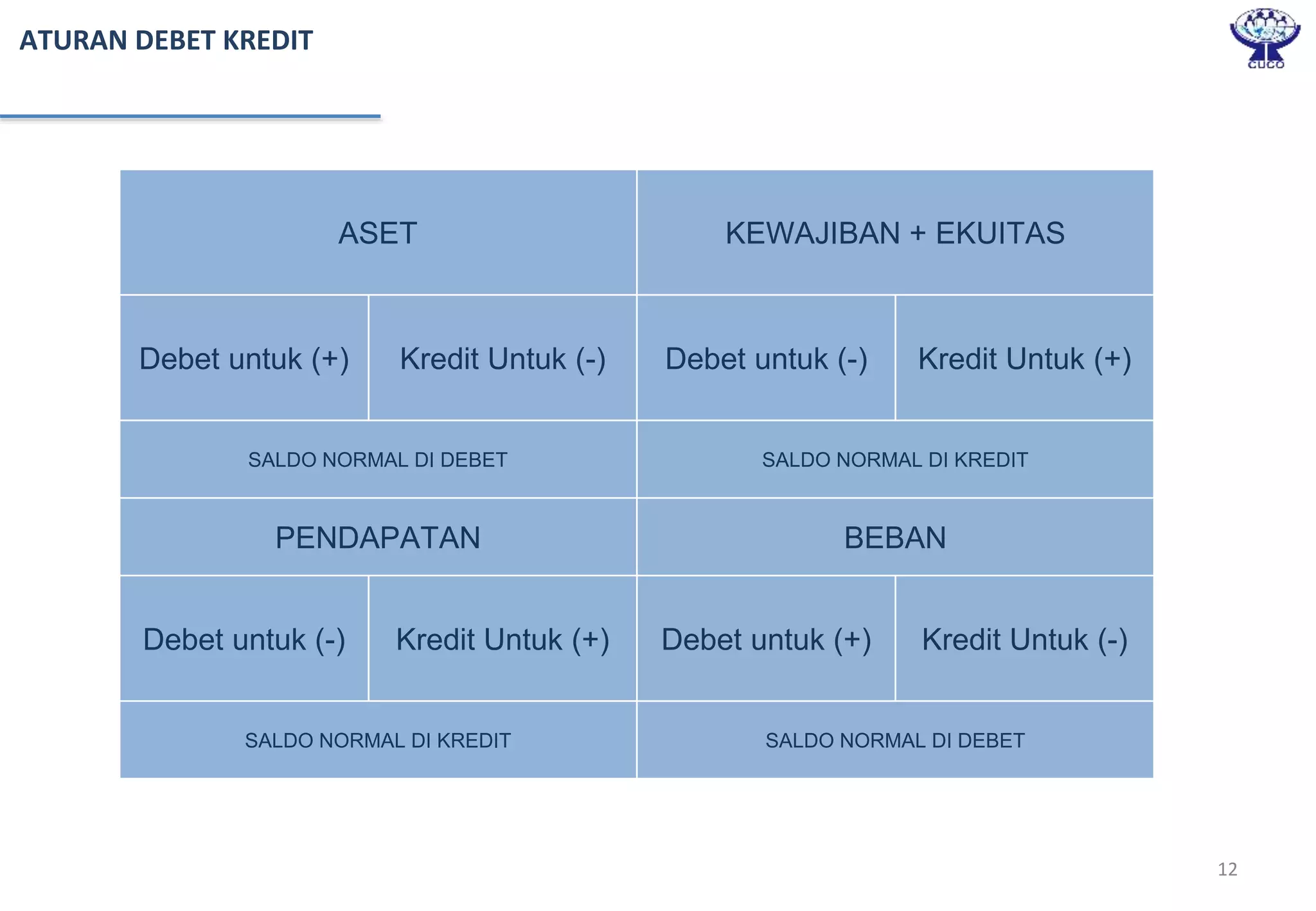 manajemen-keuangan-koperasi-pptx