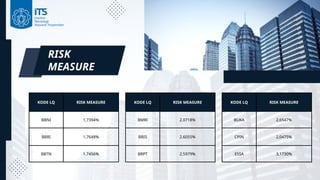 KODE LQ RISK MEASURE
BBNI 1,7394%
BBRI 1,7648%
BBTN 1.7456%
RISK
MEASURE
KODE LQ RISK MEASURE
BMRI 2.0718%
BRIS 2.6055%
BRPT 2.5979%
KODE LQ RISK MEASURE
BUKA 2,6547%
CPIN 2,0475%
ESSA 3,1730%
 