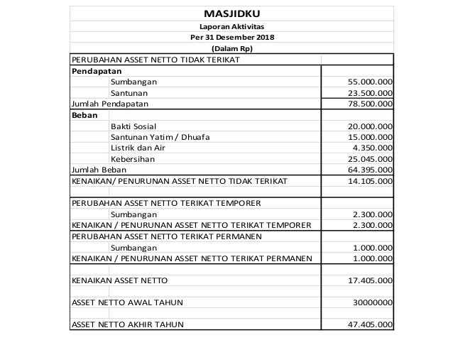 Manajemen Keuangan Masjid For Ummah