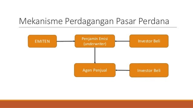 Manajemen keuangan part 2 of 5