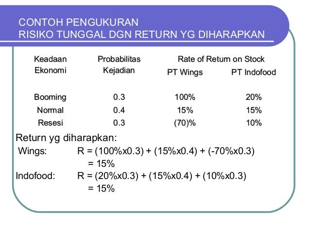 Risk And Return