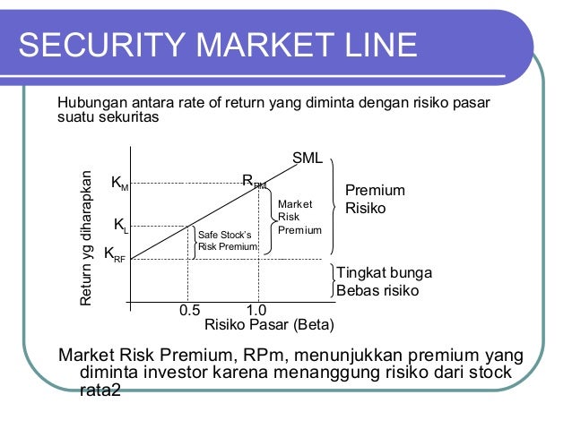 Risk And Return Risk And Return