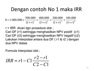 Dua Rrrr Manajemen keuangan | PPT