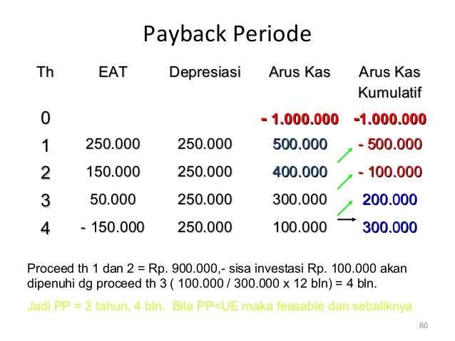 Manajemen Keuangan