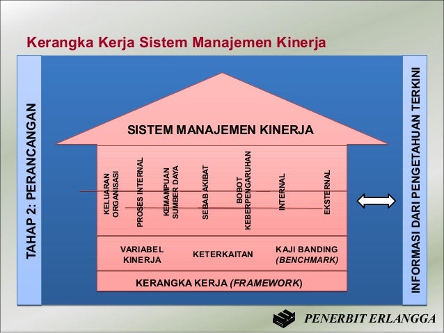 Manajemen kinerja