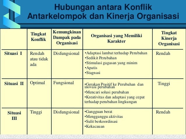PELATIHAN MANAJEMEN KONFLIK