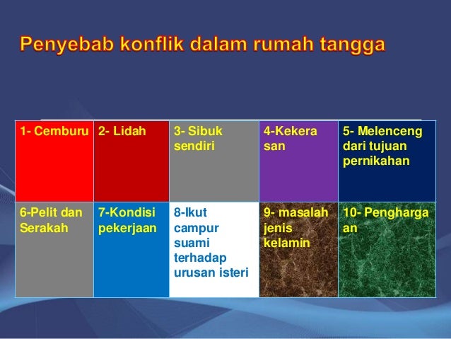 Manajemen konflik rumah tangga