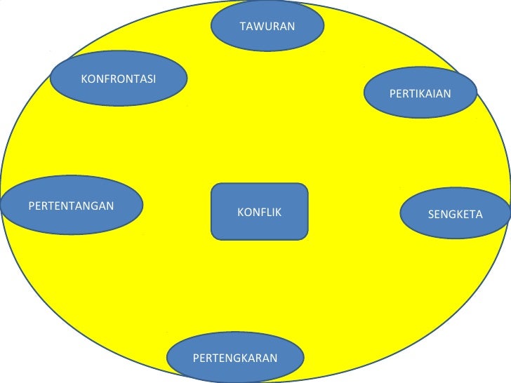 Cara Mengatasi Ponflik & Pertengkaran Dalam Rumah Tangga