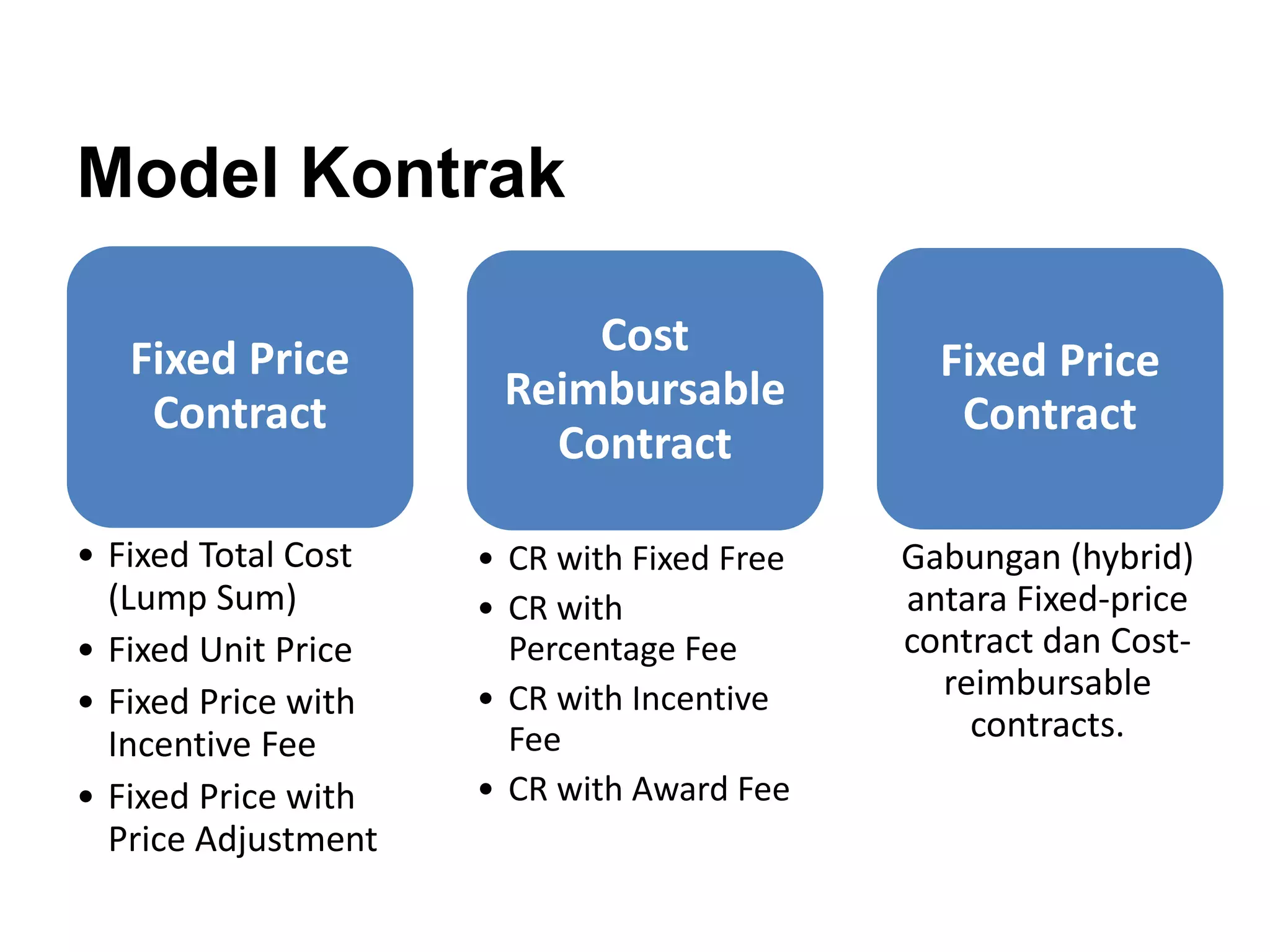 Contoh Contract Rates Kontrak sesuai dengan KUH Perdata di Indonesia | PPTX