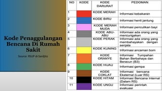 Manajemen Korban Masal di Rumah Sakit.pptx