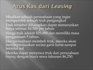 Misalkan sebuah perusahaan yang ingin
memperoleh sebuah truk pengangkut
Truk tersebut diharapkan dapat menurunkan
biaya sebesar $4,500 per tahun
Harga truk adalah $25,000 dan memiliki masa
penggunaan 5 tahun.
Jika perusahaan membeli truk, mereka akan
mendepresiasikan secara garis lurus sampai
bernilai nol
Mereka dapat menyewa truk dari perusahaan
leasing dengan biaya sewa tahunan $6,250.
 