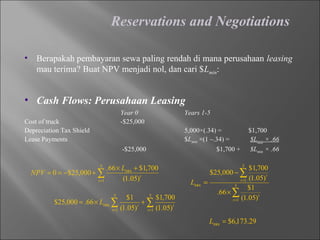 Reservations and Negotiations
• Berapakah pembayaran sewa paling rendah di mana perusahaan leasing
mau terima? Buat NPV menjadi nol, dan cari $Lmin:
• Cash Flows: Perusahaan Leasing
Year 0 Years 1-5
Cost of truck -$25,000
Depreciation Tax Shield 5,000×(.34) = $1,700
Lease Payments $Lmin ×(1 –.34) = $Lmin × .66
-$25,000 $1,700 + $Lmin × .66
∑=
+×
+−==
5
1
min
)05.1(
700,1$66.
000,25$0
t
t
L
NPV
∑
∑
=
=
×
−
= 5
1
5
1
min
)05.1(
1$
66.
)05.1(
700,1$
000,25$
t
t
t
t
L
29.173,6$min =L
∑∑ ==
+×=
5
1
5
1
min
)05.1(
700,1$
)05.1(
1$
66.000,25$
t
t
t
t
L
 