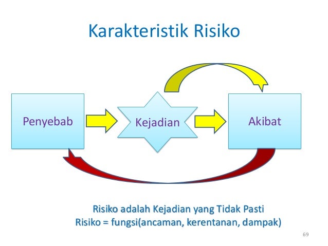 Kegagalan sistem perdagangan