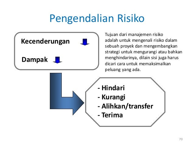 Strategi manajemen risiko perdagangan forex