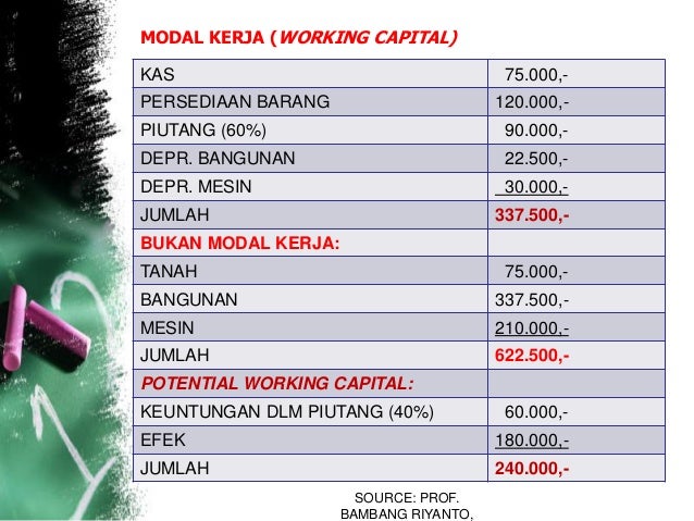 Manajemen Modal Kerja