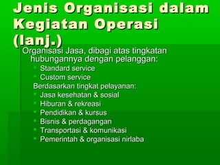 Jenis OOrrggaanniissaassii ddaallaamm 
KKeeggiiaattaann OOppeerraassii 
((llaannjj..)) 
OOrrggaanniissaassii JJaassaa,, ddiibbaaggii aattaass ttiinnggkkaattaann 
hhuubbuunnggaannnnyyaa ddeennggaann ppeellaannggggaann:: 
 SSttaannddaarrdd sseerrvviiccee 
 CCuussttoomm sseerrvviiccee 
BBeerrddaassaarrkkaann ttiinnggkkaatt ppeellaayyaannaann:: 
 JJaassaa kkeesseehhaattaann && ssoossiiaall 
 HHiibbuurraann && rreekkrreeaassii 
 PPeennddiiddiikkaann && kkuurrssuuss 
 BBiissnniiss && ppeerrddaaggaannggaann 
 TTrraannssppoorrttaassii && kkoommuunniikkaassii 
 PPeemmeerriinnttaahh && oorrggaanniissaassii nniirrllaabbaa 
 