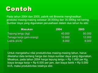 CCoonnttoohh 
Pada tahun 2004 dan 2005, pabrik roti Brownie menghasilkan 
produksi masing-masing sebesar 28.000kg dan 35.000kg roti kering. 
Sumber daya yang digunakan perusahaan dalam dua tahun itu sbb: 
MMaassuukkaann 22000044 22000055 
TTeeppuunngg tteerriigguu ((kkgg)) 
TTeennaaggaa kkeerrjjaa ((jjaamm-oorraanngg)) 
LLiissttrriikk ((kkVVAA)) 
4400..000000 
1100..000000 
88..000000 
500..000000 
1122..000000 
99..000000 
Untuk mengetahui nilai produktivitas masing-masing tahun, harus 
diketahui data tentang harga dan biaya sumber daya yang digunakan. 
Misalnya, pada tahun 2004 harga tepung terigu = Rp 1.000 per Kg, 
biaya tenaga kerja = Rp 6.000 per jam, dan biaya listrik = Rp 5.000 
kVA, maka produktivitas totalnya sbb: 
