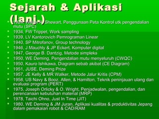 SSeejjaarraahh && AApplliikkaassii 
((llaannjj..))  11992244,, WWaalltteerr AA.. SShheewwaarrtt,, PPeenngggguunnaaaann PPeettaa KKoonnttrrooll uuttkk ppeennggeennddaalliiaann 
mmuuttuu ((SSPPCC)) 
 11993344,, FFWW TTrriippppeett,, WWoorrkk ssaammpplliinngg 
 11993399,, LLVV KKaannttoorroovviicchh PPeemmrrooggrraammaann LLiinneeaarr 
 11994400,, SSPP MMiittrrooffaannoovv,, GGrroouupp tteecchhnnoollooggyy 
 11994466,, JJ MMaauucchhllyy && JJPP EEcckkeerrtt,, KKoommppuutteerr ddiiggiittaall 
 11994477,, GGeeoorrggee BB.. DDaannttzziigg,, MMeettooddee ssiimmpplleekkss 
 11995500,, WWEE DDeemmiinngg,, PPeennggeennddaalliiaann mmuuttuu mmeennyyeelluurruuhh ((CCWWQQCC)) 
 11995500,, KKaauurroo IIsshhiikkaawwaa,, DDiiaaggrraamm sseebbaabb aakkiibbaatt ((CCEE DDiiaaggrraamm)) 
 11995511,, JJUUSSEE,, DDeemmiinngg PPrriizzee 
 11995577,, JJEE KKeellllyy && MMRR WWaallkkeerr,, MMeettooddee JJaalluurr KKrriittiiss ((CCPPMM)) 
 11995588,, UUSS NNaavvyy && BBoooozz,, AAlllleenn,, && HHaammiillttoonn,, TTeekknniikk ppeenniinnjjaauuaann uullaanngg ddaann 
eevvaalluuaassii pprrooggrraamm ((PPEERRTT)) 
 11997755,, JJoosseepphh OOrrlliicckkyy && OO.. WWrriigghhtt,, PPeennjjaaddwwaallaann,, ppeennggeennddaalliiaann,, ddaann 
ppeerreennccaannaaaann kkeebbuuttuuhhaann mmaatteerriiaall ((MMRRPP)) 
 11997788,, TTaaiicchhii OOhhnnoo,, JJuusstt IInn TTiimmee ((JJIITT)) 
 11998800,, WWEE DDeemmiinngg && JJMM JJuurraann,, AApplliikkaassii kkuuaalliittaass && pprroodduukkttiivviittaass JJeeppaanngg 
ddaallaamm ppeemmaakkaaiiaann rroobboott && CCAADD//RRAAMM 
 