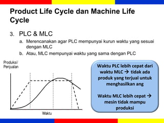 EKMA 4215 - Manajemen Operasi Modul 2 : Desain Produk | PPT