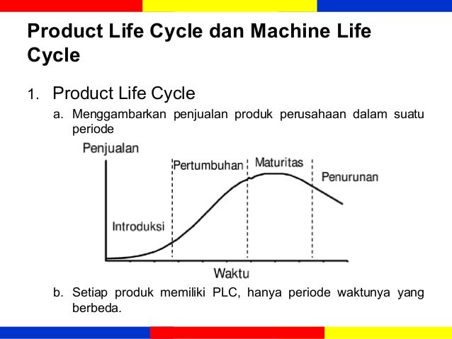 EKMA 4215 - Manajemen Operasi Modul 2 : Desain Produk