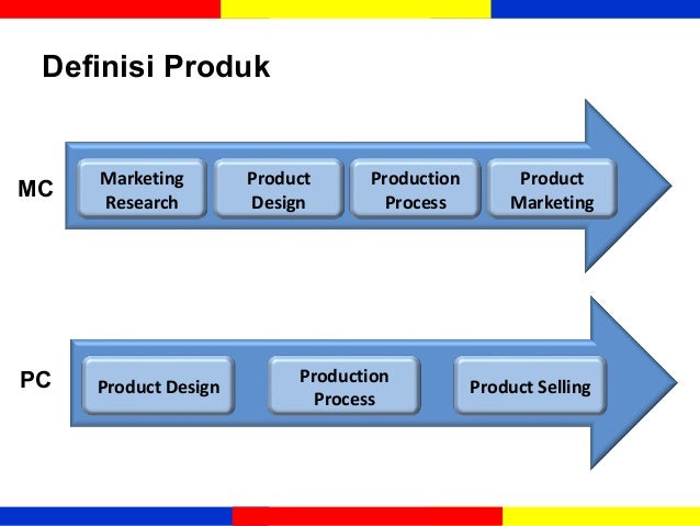 EKMA 4215 - Manajemen Operasi Modul 2 : Desain Produk