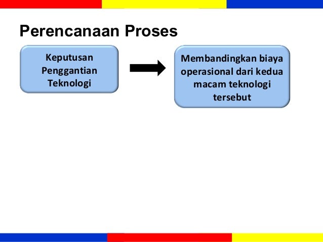 EKMA 4215 - Manajemen Operasi Modul 3 - Desain Proses dan 