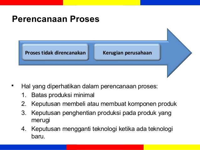 EKMA 4215 - Manajemen Operasi Modul 3 - Desain Proses dan 
