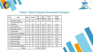 Tabel 1. Data Frekuensi Kerusakan Conveyor
32
 