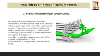Supply Network Design.pptx
