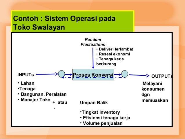 Manajemen operasional