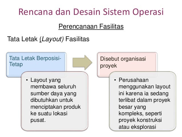 Fasilitas Layout Slide | manajemen operasional Fasilitas Layout Slide | manajemen operasional