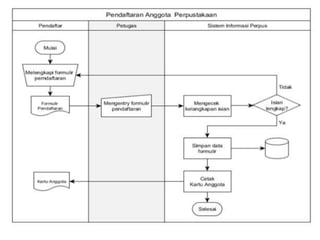Manajemen operasional II | PPTX