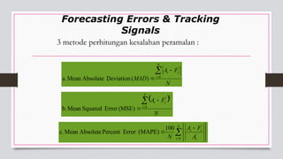 Comprehensive Forecasting Methods: Techniques and Applications in ...