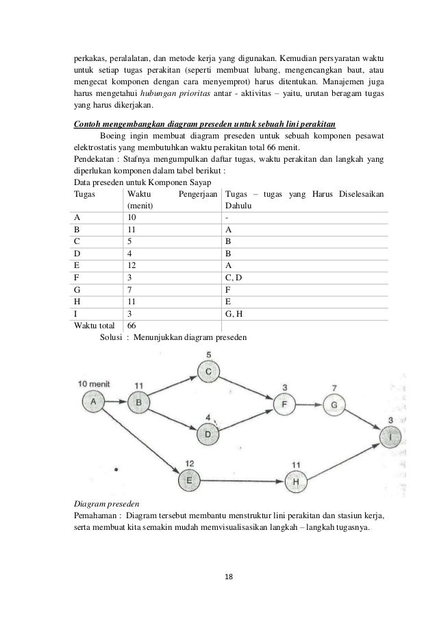 Contoh Soal Tata Letak Manajemen Operasional Studi Indonesia