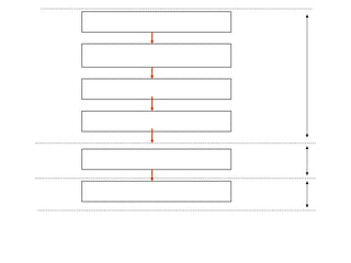 Penentuan Pasar 
Identifikasi alternatif-alternatif basis 
untuk segmentasi 
Memilih basis terbaik 
untuk segmentasi 
Mengidentifikasi dan memilih 
Segmen pasar 
Mengembangkan 
Positioning bagi pasar sasaran 
Menyusun bauran pemasaran 
untuk setiap pasar sasaran 
Gambar : Proses Segmentasi 
Proses Segmentasi 
Pasar 
Positioning 
Penyusunan Bauran 
Pemasaran 
 