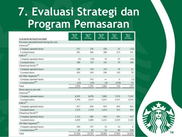 Manajemen pemasaran - starbucks