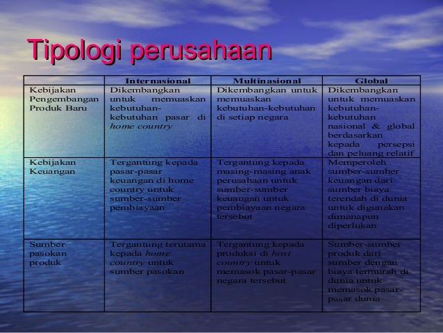 Pasar pertukaran internasional