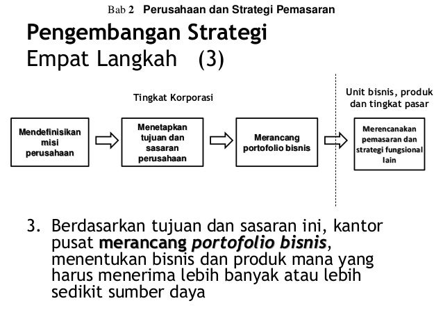 Opsi berdasarkan strategi manajemen portofolio