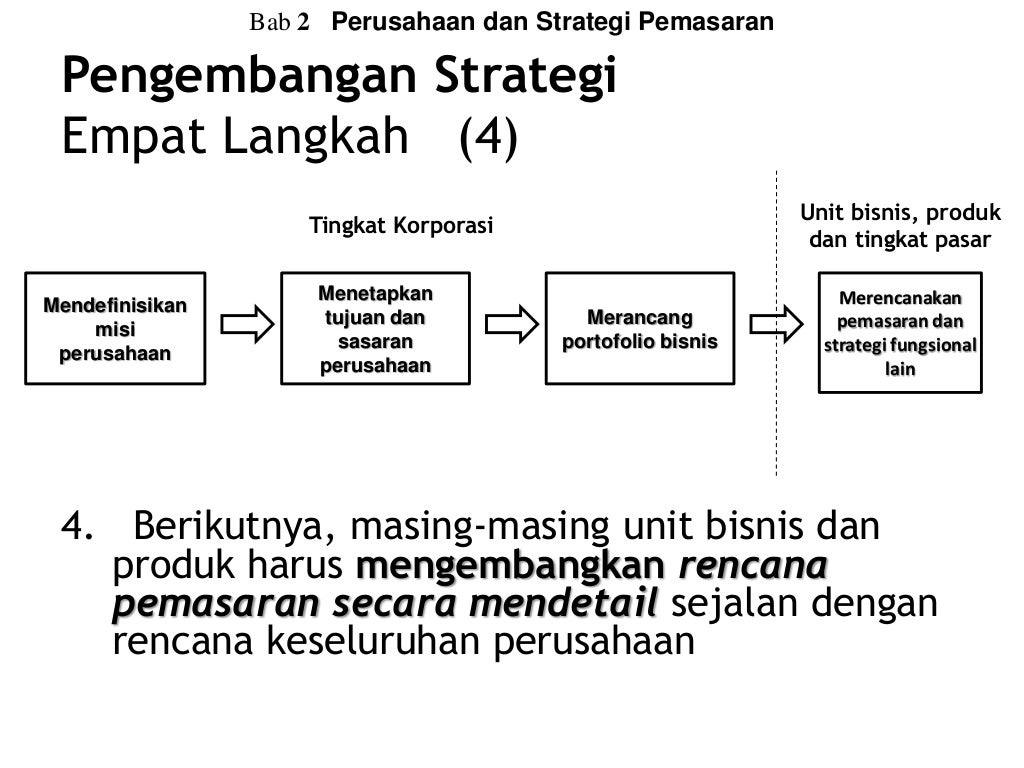 Memahami Strategi Bisnis Online: Tinjauan Bab II Buku Armstrong & Kotler (2012)